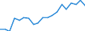 Health indicator: Health expectancy in absolute values at birth / Sex: Females / Unit of measure: Year / Geopolitical entity (reporting): Austria