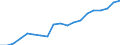 Health indicator: Health expectancy in absolute values at birth / Sex: Females / Unit of measure: Year / Geopolitical entity (reporting): Portugal