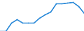 Health indicator: Health expectancy in absolute values at birth / Sex: Females / Unit of measure: Year / Geopolitical entity (reporting): Romania