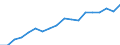 Health indicator: Health expectancy in absolute values at birth / Sex: Females / Unit of measure: Year / Geopolitical entity (reporting): Slovenia