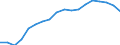 Health indicator: Health expectancy in absolute values at birth / Sex: Females / Unit of measure: Year / Geopolitical entity (reporting): Slovakia