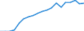 Health indicator: Health expectancy in absolute values at birth / Sex: Females / Unit of measure: Year / Geopolitical entity (reporting): Finland