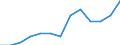 Total / Some / Total / From 16 to 24 years / Percentage / European Union - 27 countries (2007-2013)