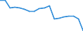 Total / Some / Total / From 16 to 44 years / Percentage / Germany