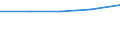 Total / From 16 to 24 years / EU27 countries (from 2020) except reporting country / Some or severe / Percentage / Finland