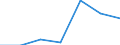 Sex: Total / Age class: From 16 to 24 years / Country/region of birth: EU27 countries (from 2020) except reporting country / Reason: Total / Unit of measure: Percentage / Geopolitical entity (reporting): Euro area – 20 countries (from 2023)