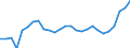 Thousand / From 35 to 44 years / Germany (until 1990 former territory of the FRG)