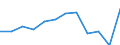 25 bis 64 Jahre / Tausend / Insgesamt - alle NACE-Wirtschaftszweige / Europäische Union - 15 Länder (1995-2004)