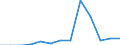 From 25 to 64 years / Thousand / Total - all NACE activities / Iceland