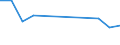 25 bis 64 Jahre / Tausend / Herstellung von Waren / Estland