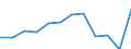 25 bis 64 Jahre / Tausend / Dienstleistungen / Europäische Union - 15 Länder (1995-2004)