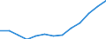 From 25 to 64 years / Thousand / Total - all NACE activities / European Union - 27 countries (from 2020)