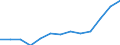 From 25 to 64 years / Thousand / Total - all NACE activities / Estonia