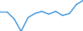 From 25 to 64 years / Thousand / Total - all NACE activities / Norway