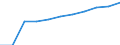 From 25 to 64 years / Thousand / Total - all NACE activities / Switzerland