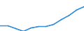 From 25 to 64 years / Thousand / Services / European Union - 15 countries (1995-2004)