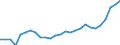 25 bis 64 Jahre / Tausend / Insgesamt / Deutschland (bis 1990 früheres Gebiet der BRD)