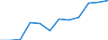 Unit of measure: Thousand / Education or training field: Science, mathematics and computing, engineering, manufacturing and construction / Geopolitical entity (reporting): Cyprus