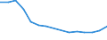 Unit of measure: Thousand / Education or training field: Science, mathematics and computing, engineering, manufacturing and construction / Geopolitical entity (reporting): Latvia