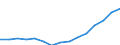 Unit of measure: Thousand / Education or training field: Science, mathematics and computing, engineering, manufacturing and construction / Geopolitical entity (reporting): Austria