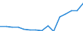 Unit of measure: Thousand / Education or training field: Science, mathematics and computing, engineering, manufacturing and construction / Geopolitical entity (reporting): North Macedonia