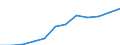 Unit of measure: Thousand / Education or training field: Science, mathematics and computing, engineering, manufacturing and construction / Geopolitical entity (reporting): Japan