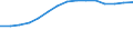 Unit of measure: Thousand / Education or training field: Science, mathematics and computing / Geopolitical entity (reporting): Germany