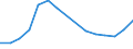 Unit of measure: Thousand / Education or training field: Science, mathematics and computing / Geopolitical entity (reporting): Latvia