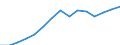 Thousand / Total / Germany (until 1990 former territory of the FRG)