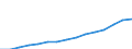 Thousand / Total / Slovenia