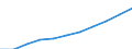 Tausend / Insgesamt / Schweiz