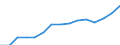 Tausend / Naturwissenschaften, Mathematik und Informatik, Ingenieurwesen, verarbeitendes Gewerbe und Baugewerbe / Dänemark