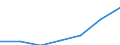 Thousand / Science, mathematics and computing, engineering, manufacturing and construction / Estonia