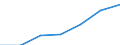 Tausend / Naturwissenschaften, Mathematik und Informatik, Ingenieurwesen, verarbeitendes Gewerbe und Baugewerbe / Frankreich