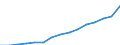 Tausend / Naturwissenschaften, Mathematik und Informatik, Ingenieurwesen, verarbeitendes Gewerbe und Baugewerbe / Italien