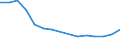 Tausend / Naturwissenschaften, Mathematik und Informatik, Ingenieurwesen, verarbeitendes Gewerbe und Baugewerbe / Lettland