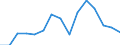 Tausend / Naturwissenschaften, Mathematik und Informatik, Ingenieurwesen, verarbeitendes Gewerbe und Baugewerbe / Litauen