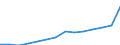 Tausend / Naturwissenschaften, Mathematik und Informatik, Ingenieurwesen, verarbeitendes Gewerbe und Baugewerbe / Niederlande