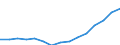 Tausend / Naturwissenschaften, Mathematik und Informatik, Ingenieurwesen, verarbeitendes Gewerbe und Baugewerbe / Österreich