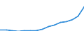 Tausend / Naturwissenschaften, Mathematik und Informatik, Ingenieurwesen, verarbeitendes Gewerbe und Baugewerbe / Polen