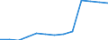 Tausend / Naturwissenschaften, Mathematik und Informatik, Ingenieurwesen, verarbeitendes Gewerbe und Baugewerbe / Slowakei