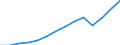 Tausend / Naturwissenschaften, Mathematik und Informatik, Ingenieurwesen, verarbeitendes Gewerbe und Baugewerbe / Schweden