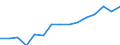 Tausend / Naturwissenschaften, Mathematik und Informatik, Ingenieurwesen, verarbeitendes Gewerbe und Baugewerbe / Norwegen