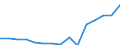 Tausend / Naturwissenschaften, Mathematik und Informatik, Ingenieurwesen, verarbeitendes Gewerbe und Baugewerbe / Nordmazedonien