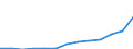 Tausend / Naturwissenschaften, Mathematik und Informatik, Ingenieurwesen, verarbeitendes Gewerbe und Baugewerbe / Türkei