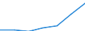 Tausend / Naturwissenschaften, Mathematik und Informatik / Estland