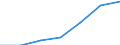 Tausend / Naturwissenschaften, Mathematik und Informatik / Frankreich