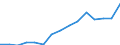 Tausend / Naturwissenschaften, Mathematik und Informatik / Italien