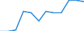 Tausend / Naturwissenschaften, Mathematik und Informatik / Zypern