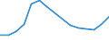 Tausend / Naturwissenschaften, Mathematik und Informatik / Lettland